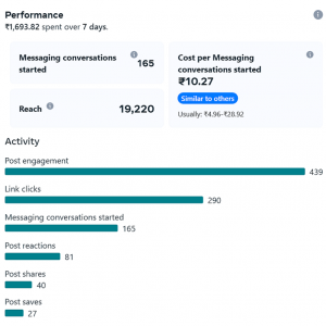 Facebook ads dashboard