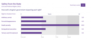 Angola Safety from the State