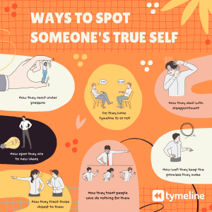 Do you have Tymeline ID