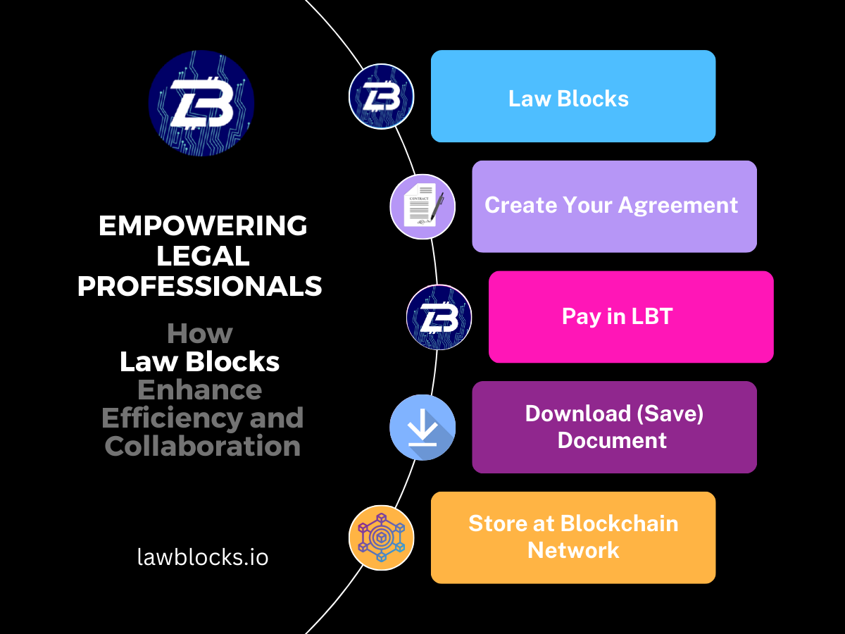 Law Blocks Launches Innovative Legal Tech Solution Transforming the
