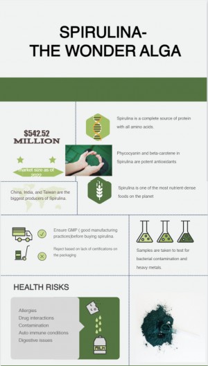Infographic SPIRULINA