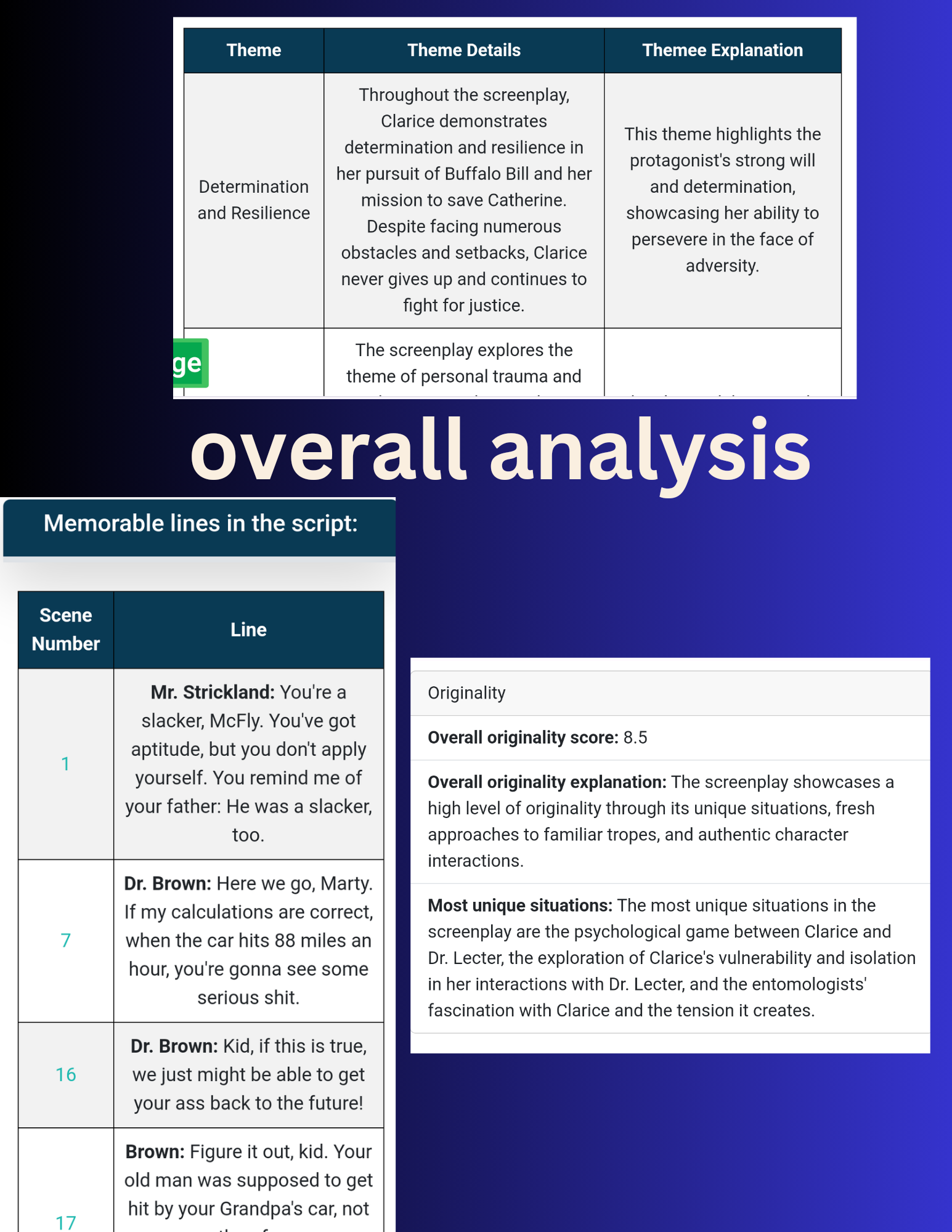 Screenplay analyzed