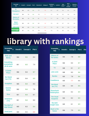 Library with rankings