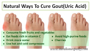 Uric Acid gout natural medicine diet
