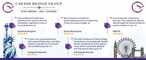 Abroad Education with Career Bridge, Overseas Education Consultants in Hyderabad