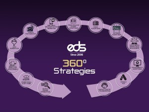 EDS 360 Degree Cover Image