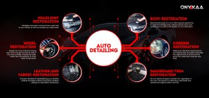 Interior Exterior Infographics