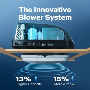 FOGATTI RV Air Conditioner with Heat Strip, Higher Capacity, More Air Flow