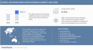 Global Advanced Insulation Materials Market 2023 2028