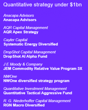 HFM Shortlist Quant CAYLER CAPITAL
