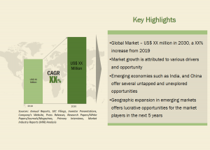 IV Equipment Market Growth Analysis , Trend, Demand  Global Analysis & Forecast 2019-2030