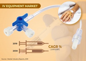 IV Equipment Market Growth Analysis , Trend, Demand  Global Analysis & Forecast 2019-2030