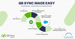 quickbooks and salesforce integration app features