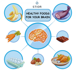 Healthy foods for your Brain