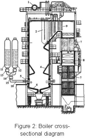Figure 2 Boiler cross sectional diagram