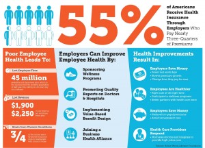 Stats on Corporate Wellness