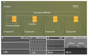 Fabricated LNOI photonic chip consisting of four EO modulators and a four-channel WDM filter.