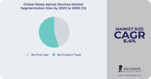 Sleep Apnea Devices Market 1
