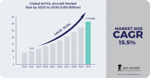 EVTOL Aircraft Market