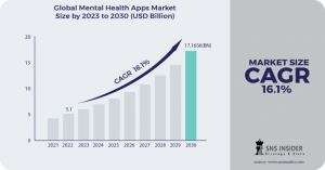 Mental Health Apps Market