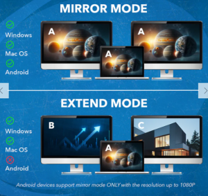 OREI SplitExtend HDMI Splitter Extender