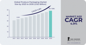 Produce Packaging Market