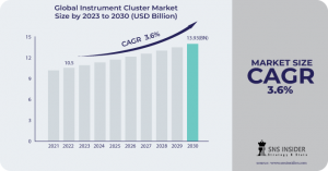 Instrument Cluster Market