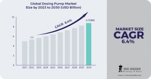 Dosing Pump Market