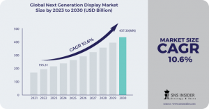 Next Generation Display Market