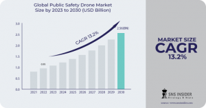 Public Safety Drone Market