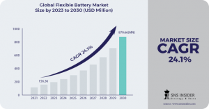 Flexible Battery Market