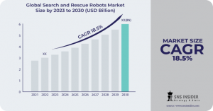 Search and Rescue Robots Market