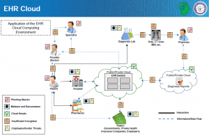 Narendran Kizhakkekalappurackel Sankaran