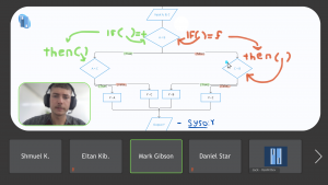Ilan Leubitz - Head of Marketing & Communications, Attends class run by the academy (October 2023)