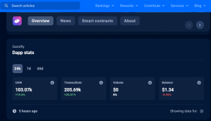 AXS Asset Price Trends During the Bull Market Conceptual Diagram