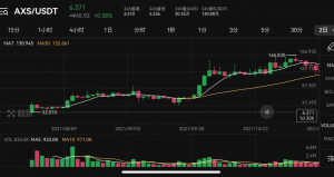 DappRadar Data: Industry Total Funding Drops by 38% in Q3 2023 Compared to Q2