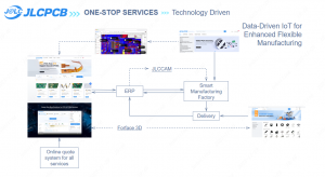 JLC Digitization of Operation Processes