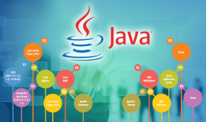 Java training course