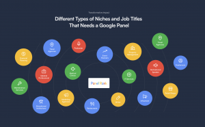 PanelRank.com - Personal Brand Websites, Google Knowledge Panels and Online Reputation Management