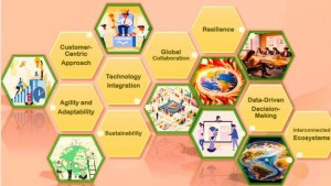 Dynamic Innovation Solutions Introduces Affordable Credit Repair Packages in Sacramento