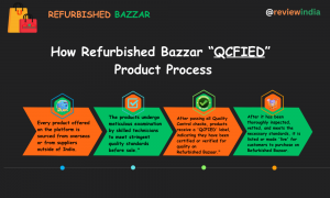 Qcfied Process