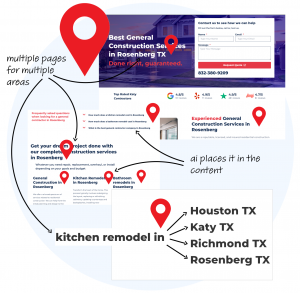 Advanced programming allows home service business to target multiple local areas.
