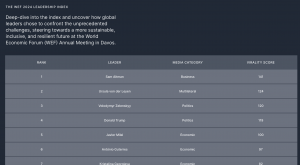 Arkreach Leadership Index- World Economic Forum