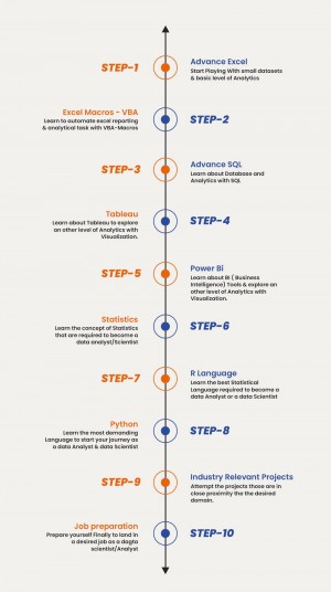 Road Map To Become A Data Analyst Data Scientist 4