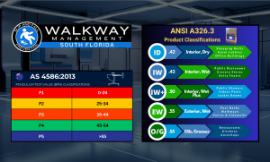 Regions Serviced by Walkway Management South Florida