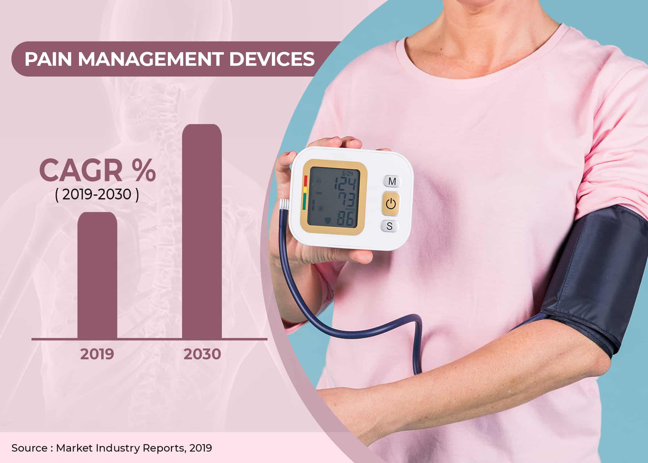 Pain Management Devices Market by 20192030 Top Key Players Boston Scientific Corporation
