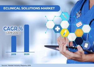eClinical Solutions market
