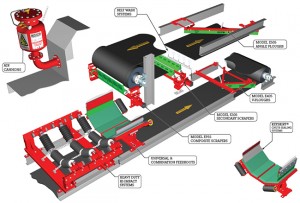 Conveyor Skirting and Belt Cleaning TSGlobal