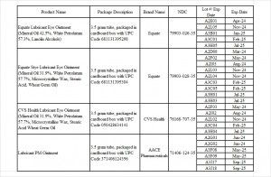 Brassica Pharma Pvt. Ltd.  Issues Voluntary Nationwide Recall Due to potential lack of sterility 