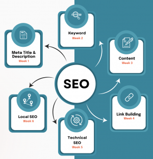 6 Week SEO Challenge Series for Entrepreneurs